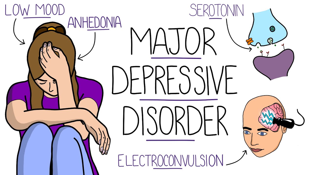 Depression Explained (Major Depressive Disorder) - Behavioral ...