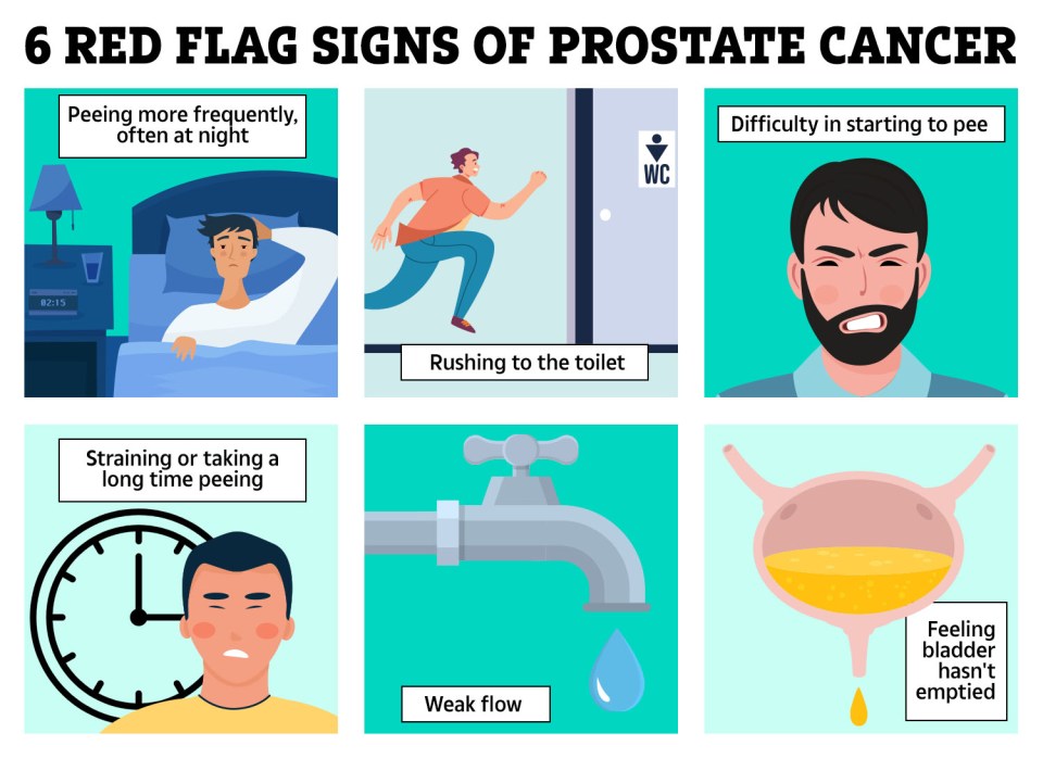 The six signs of prostate cancer all men should know