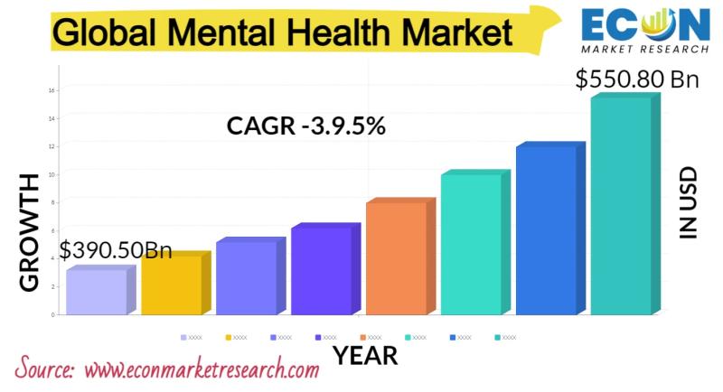 Mental Health Market
