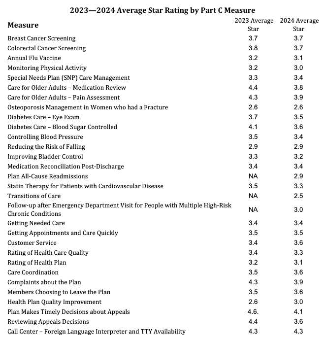 Quality Measures and Health Care Policy