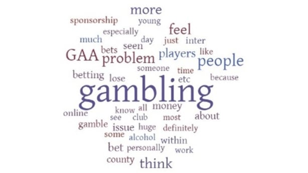 GAA problem gambling research word cloud 