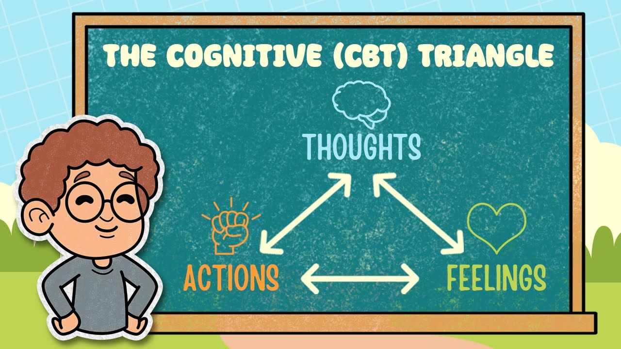 The Cognitive (CBT) Triangle | Cognitive Behavioral Therapy for Kids ...