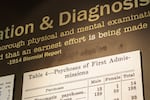 FILE - A display at the Oregon State Hospital Museum of Mental Health, March 8, 2023. 