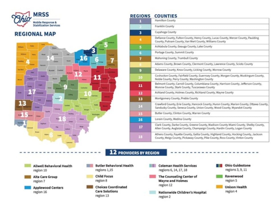 Ohio MRSS Regional Map