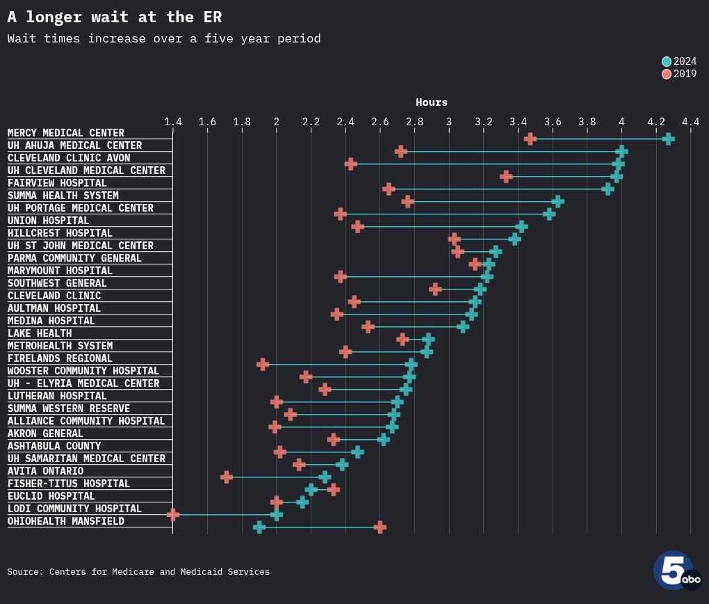scatter visualization