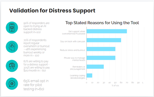 Bar graph showing the reasons users wanted to try the Nova web app