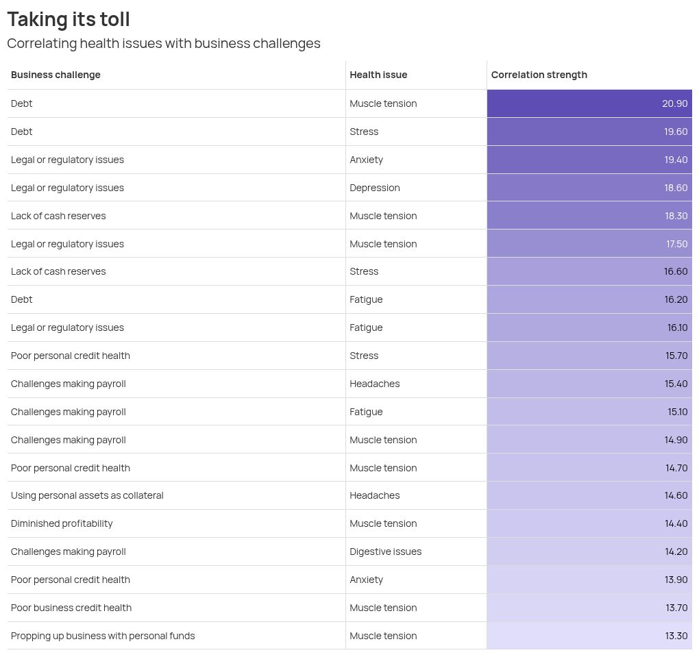 table visualization