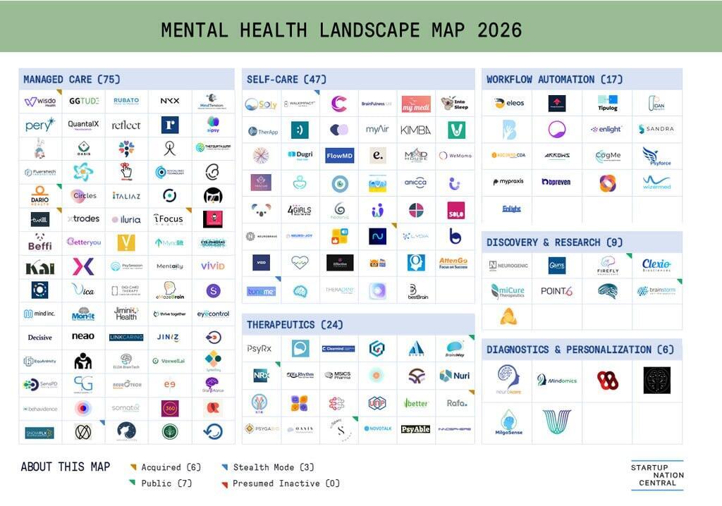 Mental Health Landscape Map, 2026 (Courtesy: Startup Nation Finder) traumatech