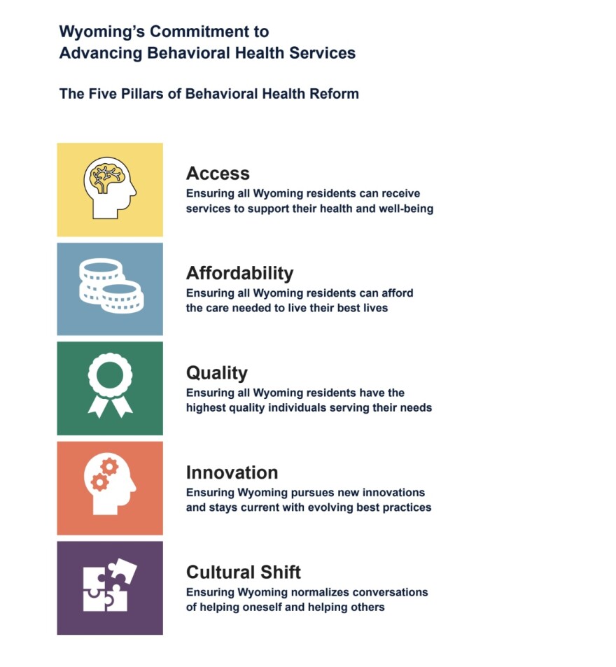 A graphic illustrates the five pillars of behavioral health reform for Wyoming: access, affordability, quality, innovation and cultural shift. 