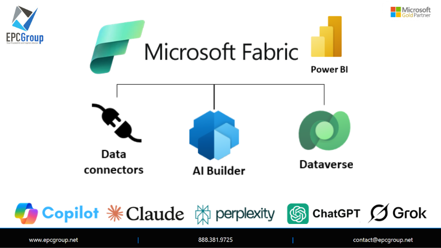 EPC Group Expands Power BI Copilot With Enterprise Multi-Model AI Architecture
