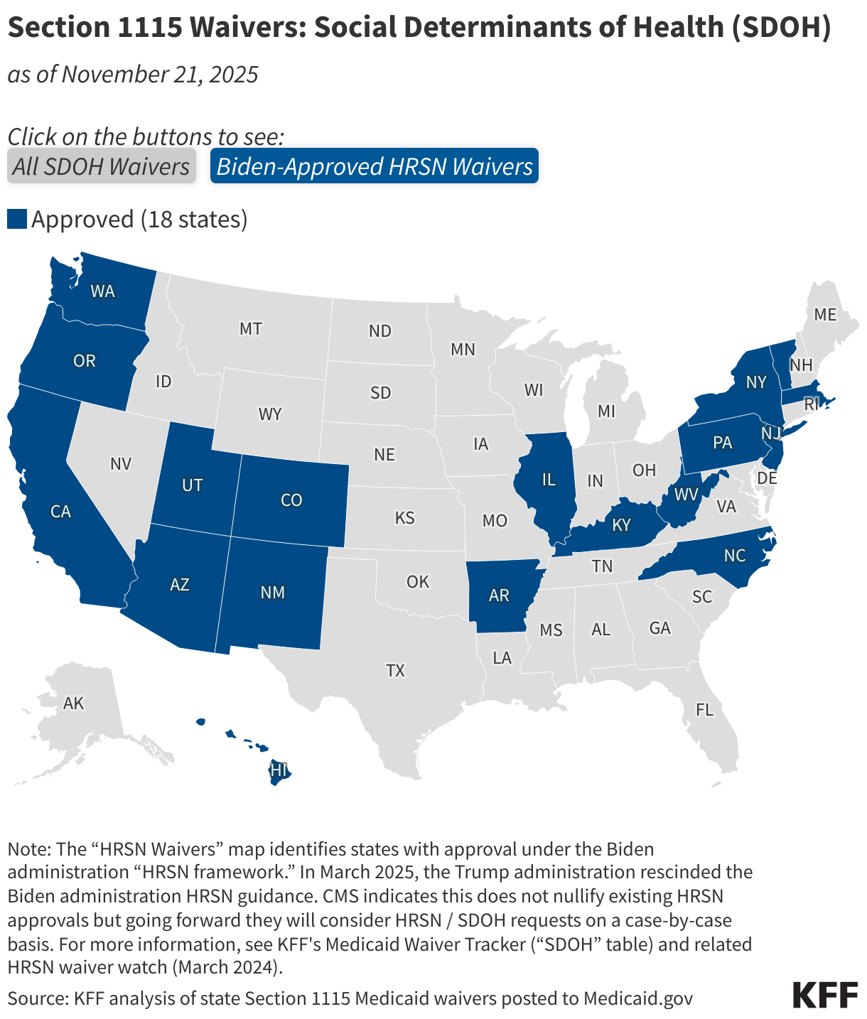 Section 1115 Waivers: Social Determinants of Health (SDOH)