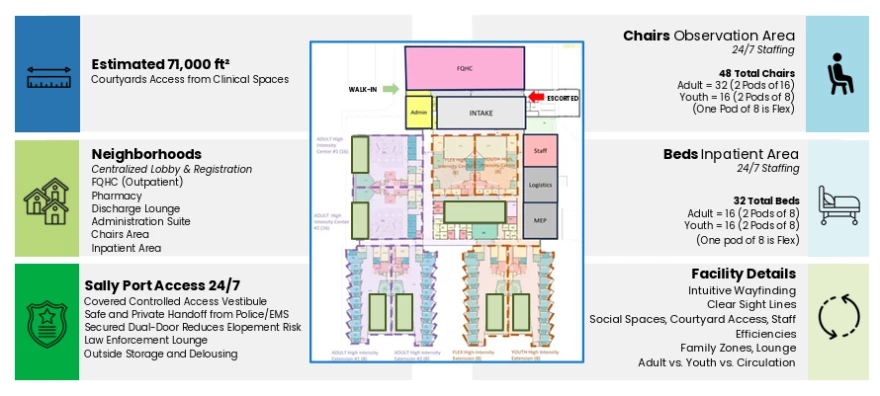 Two Waters Mental Health Center, shown here in draft form, will feature areas that serve both adult and child patients.