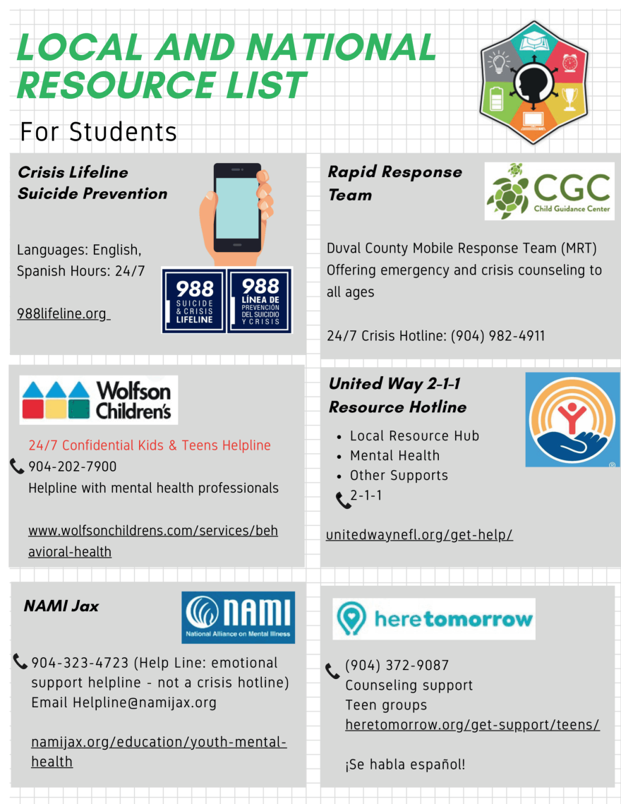 Information sheett students titled Local and National Resource List -- for mental health handout