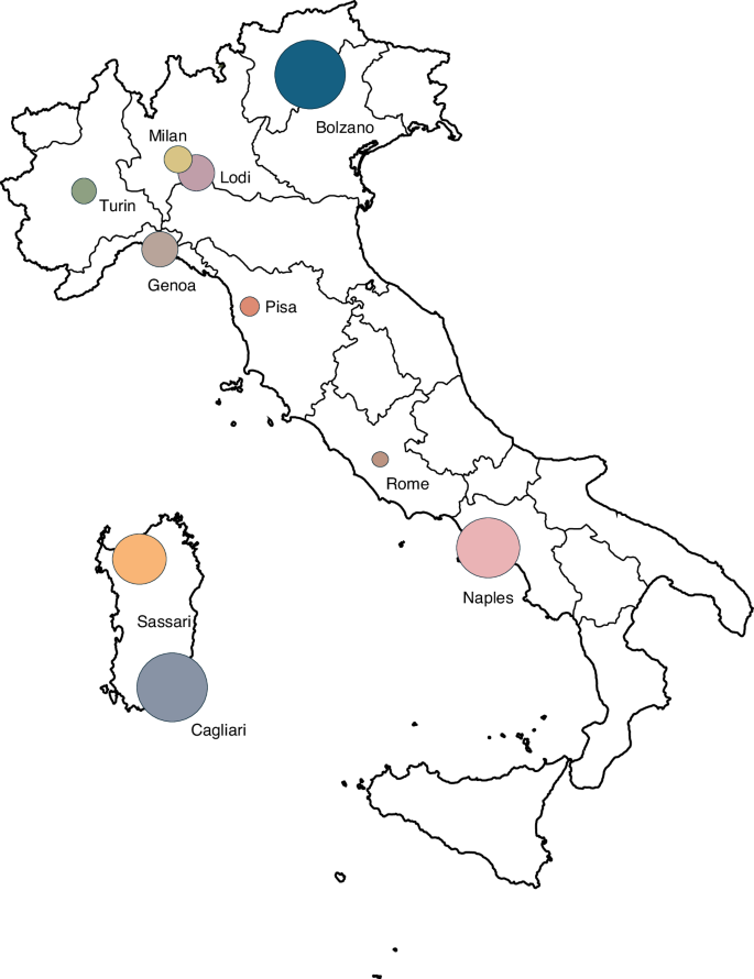 Fig. 1: Recruitment by study site and geographic distribution of participants families.