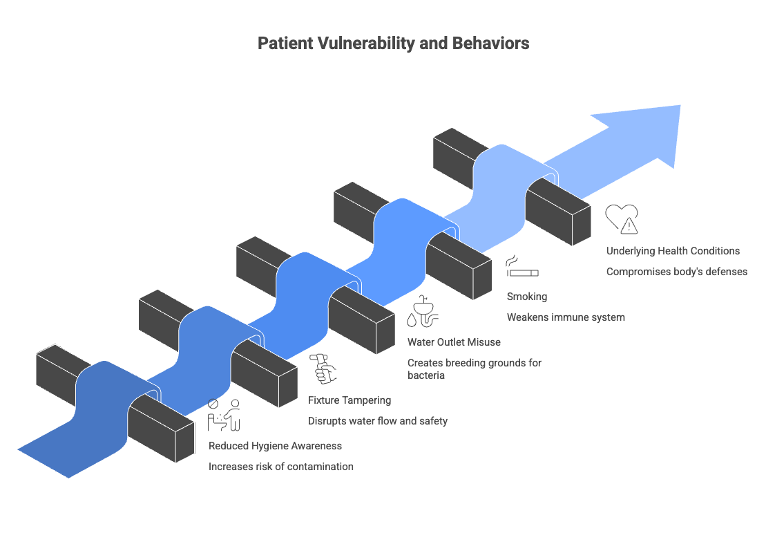 Patient_Vulnerability_&_Behaviours