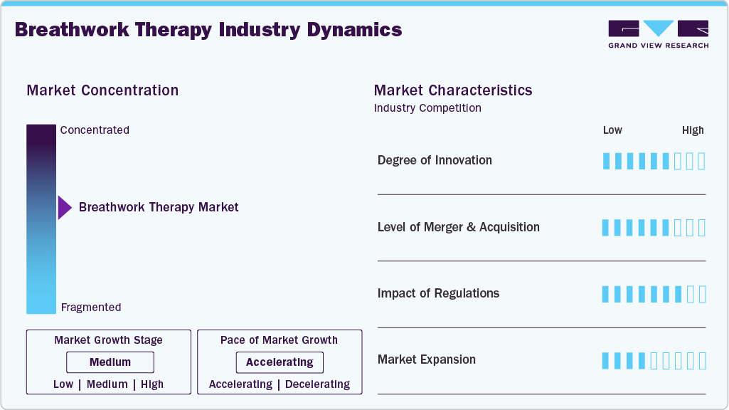 Breathwork Therapy Industry Dynamics