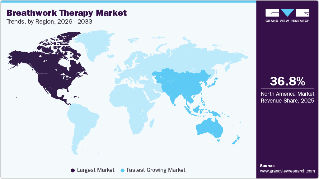 Breathwork Therapy Market Trends, by Region, 2026 - 2033