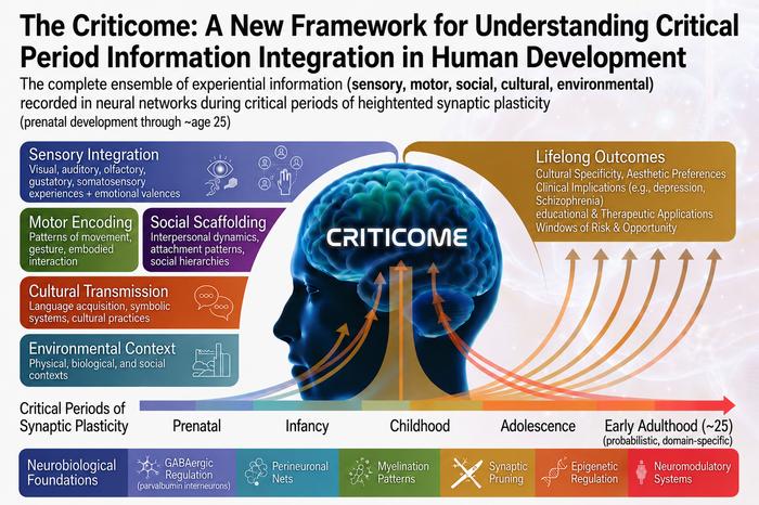 Criticome: The Window of Becoming