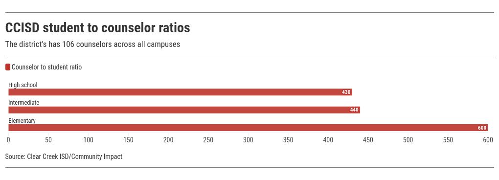 chart visualization