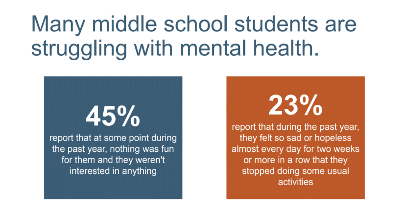 WILB Youth Behavior Study Slide